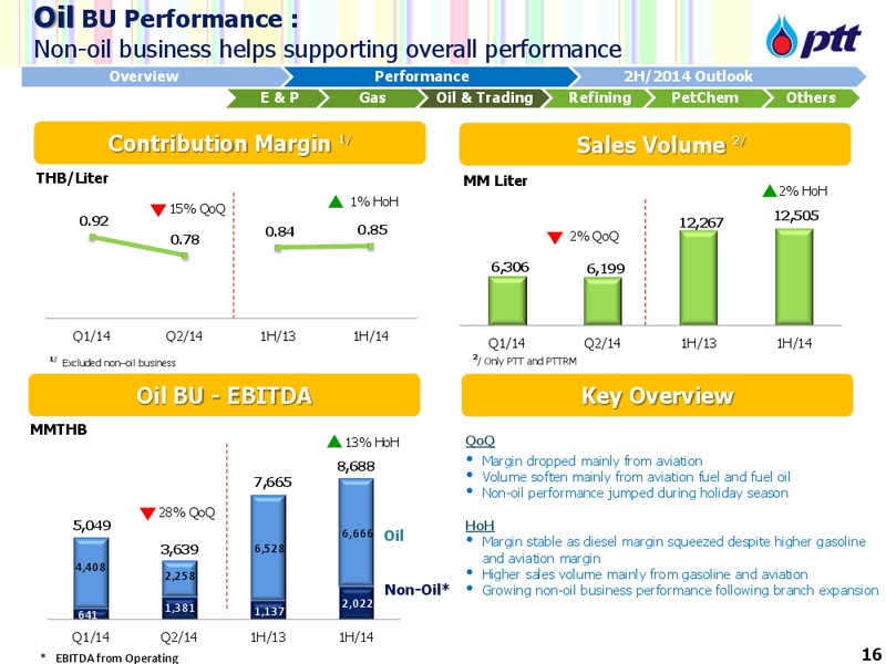Investor Update – PTTEP – slide 17