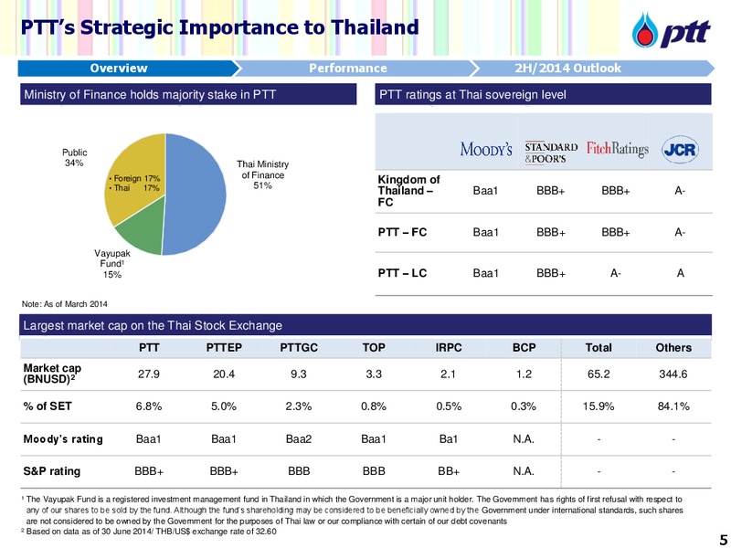 Investor Update – PTTEP – slide 6
