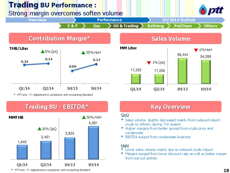 Investor Update – PTTEP – slide 19