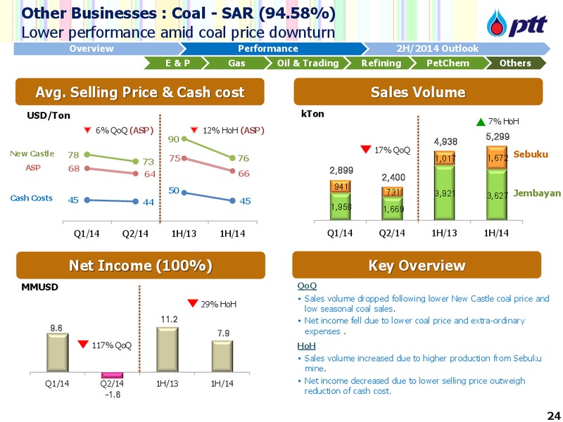 Investor Update – PTTEP – slide 25