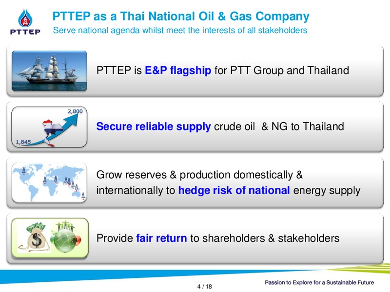 Thailand Major Forum – PTTEP – slide 3