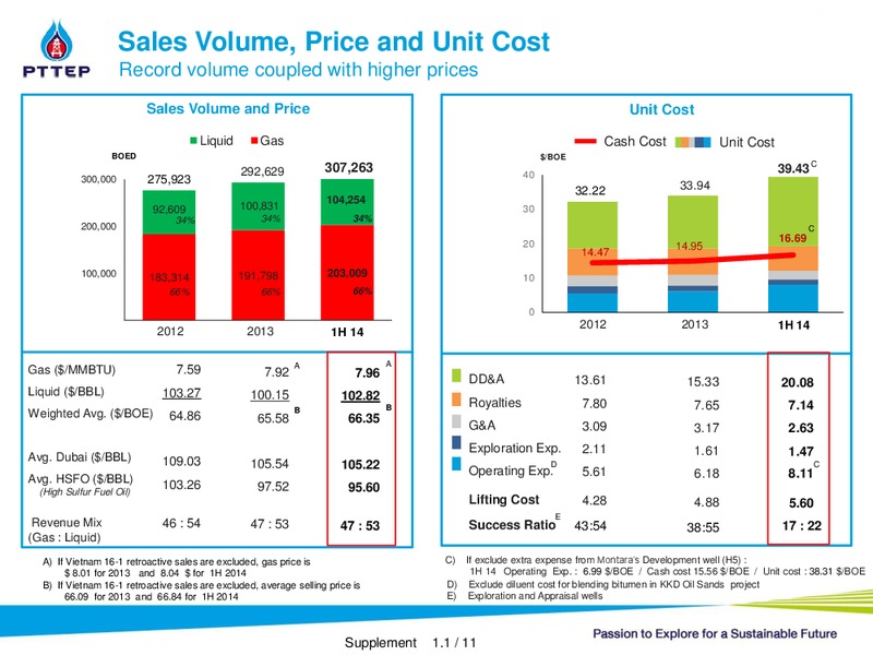 Thailand Major Forum – PTTEP – slide 20