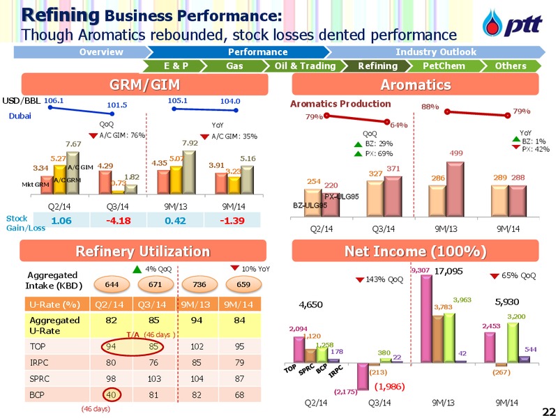 Investor Update – PTTEP – slide 23