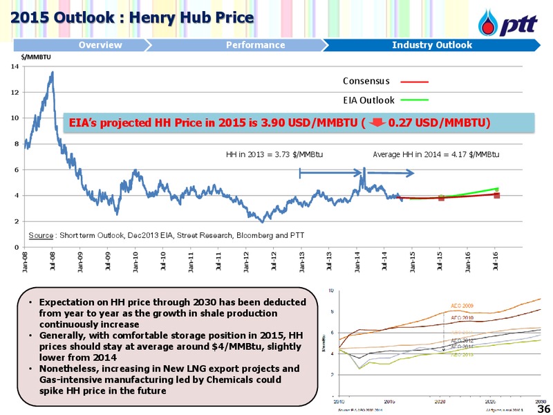 Investor Update – PTTEP – slide 37