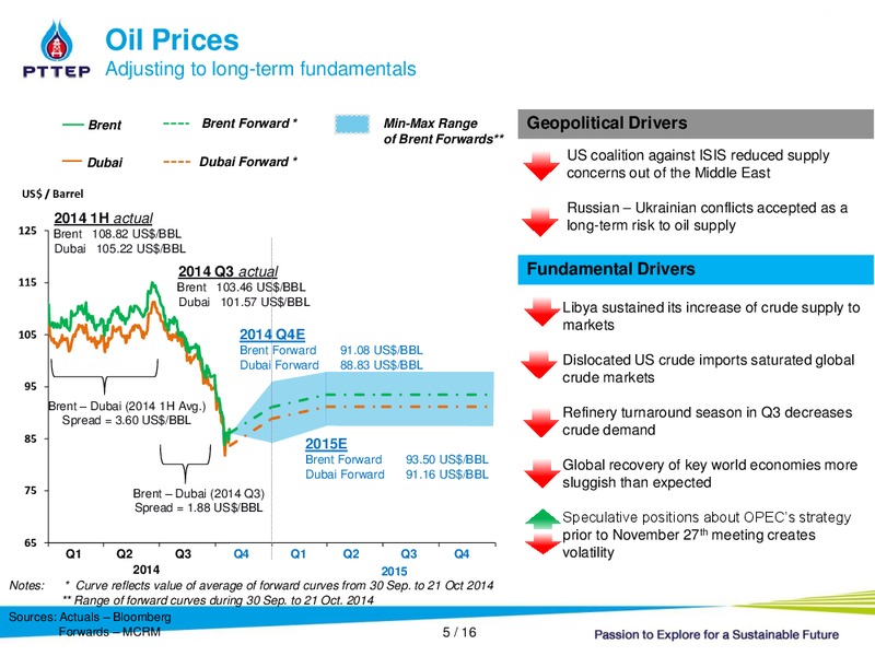 Q3 2014 ANALYST MEETING – PTTEP – slide 4