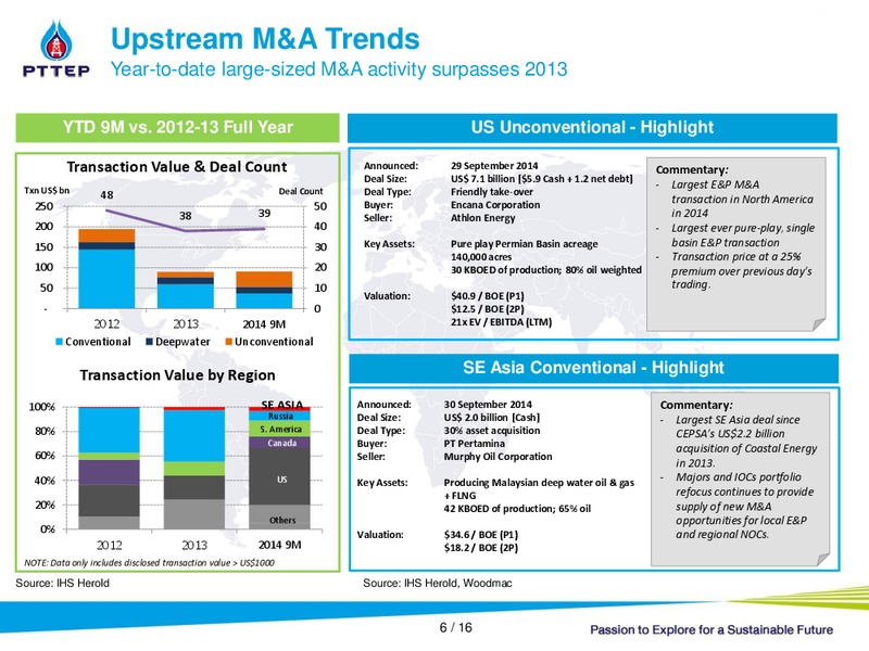 Q3 2014 ANALYST MEETING – PTTEP – slide 5