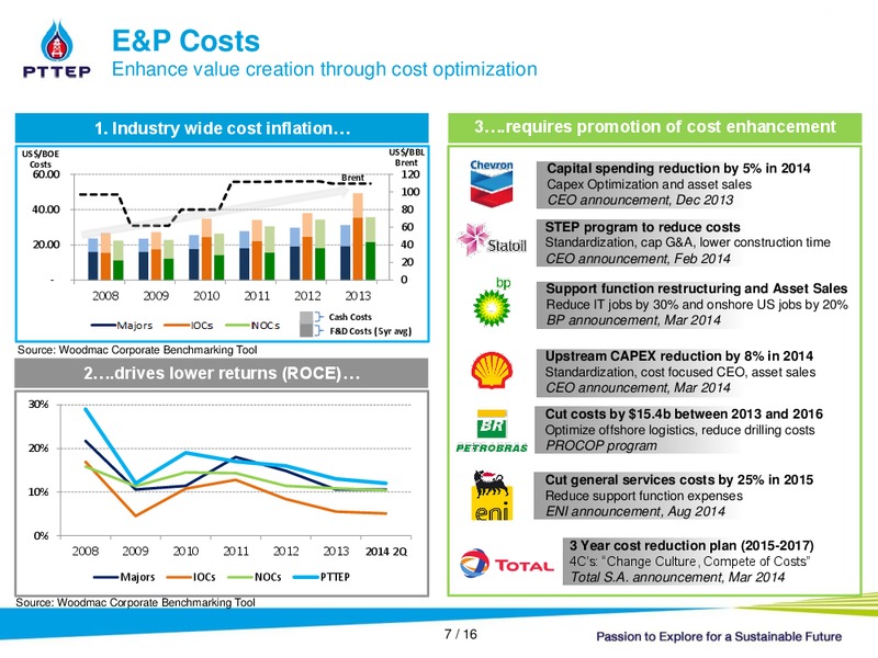 Q3 2014 ANALYST MEETING – PTTEP – slide 6