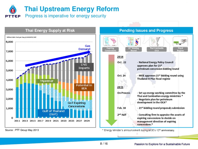 Q3 2014 ANALYST MEETING – PTTEP – slide 7