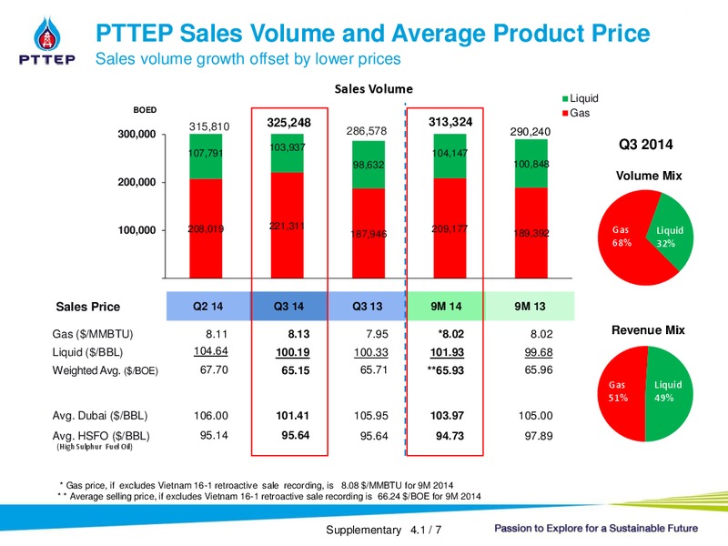 Q3 2014 ANALYST MEETING – PTTEP – slide 21
