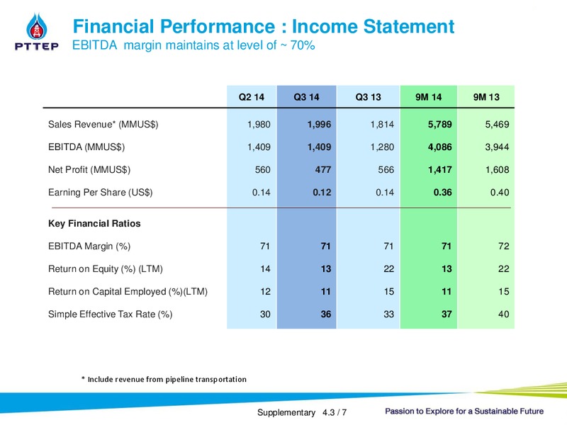 Q3 2014 ANALYST MEETING – PTTEP – slide 23