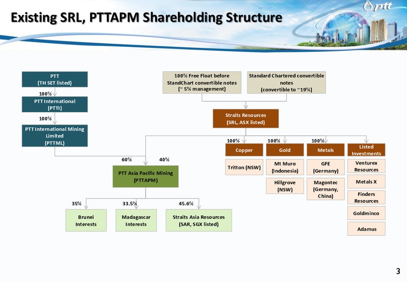 Acquisition of SRLs Coal Assets by PTTs subsidiary Conference call – PTTEP – slide 3