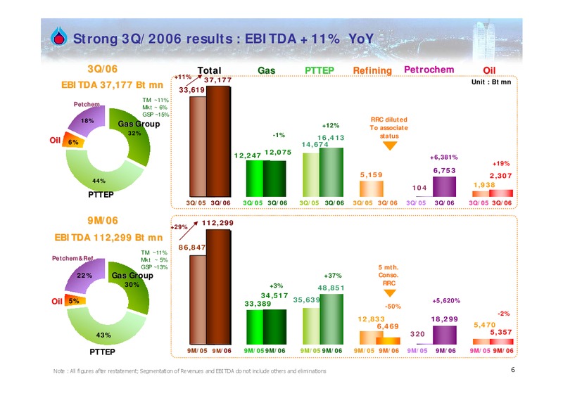 Q3 2006 ANALYST MEETING – PTTEP – slide 5