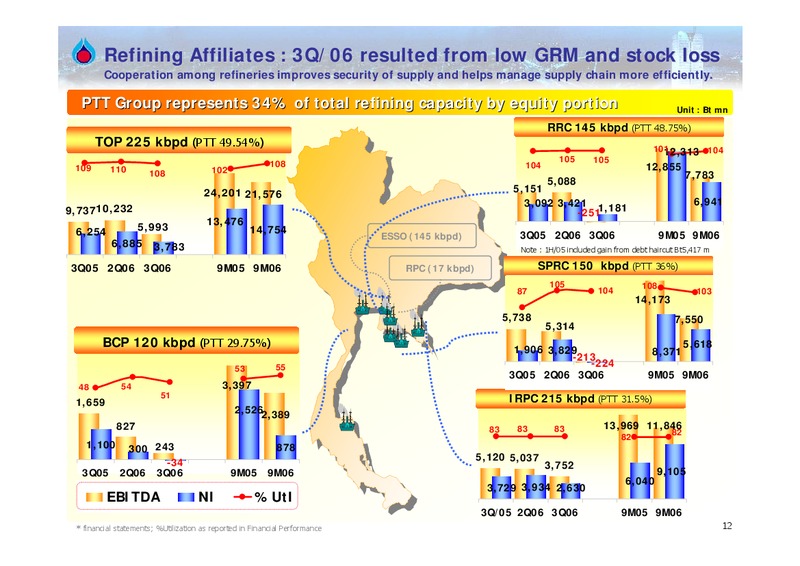 Q3 2006 ANALYST MEETING – PTTEP – slide 11