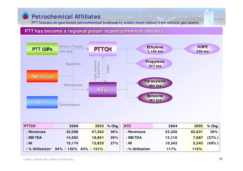Q3 2006 ANALYST MEETING – PTTEP – slide 34