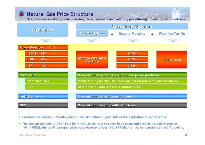 Q3 2006 ANALYST MEETING – PTTEP – slide 35