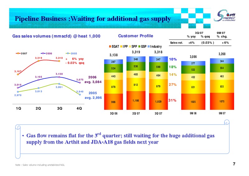 Q3 2007 ANALYST MEETING – PTTEP – slide 6
