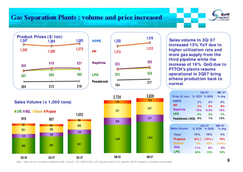 Q3 2007 ANALYST MEETING – PTTEP – slide 7