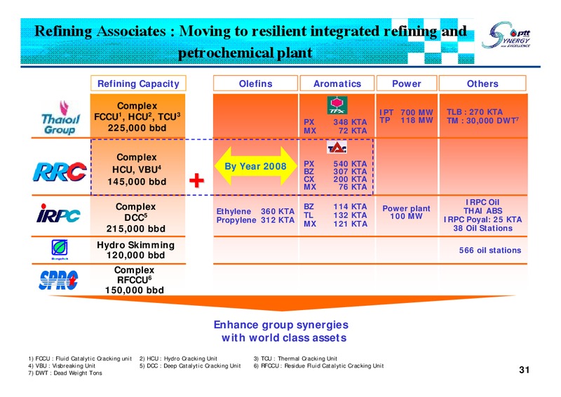 Q3 2007 ANALYST MEETING – PTTEP – slide 30
