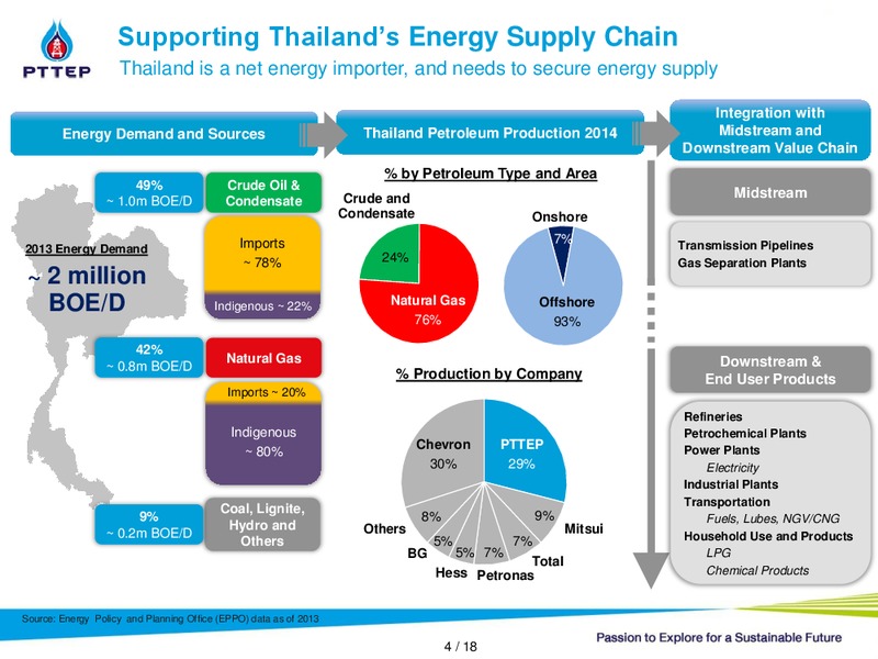 NON DEAL ROADSHOW – PTTEP – slide 3
