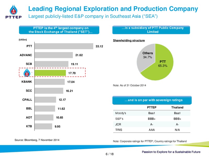 NON DEAL ROADSHOW – PTTEP – slide 5