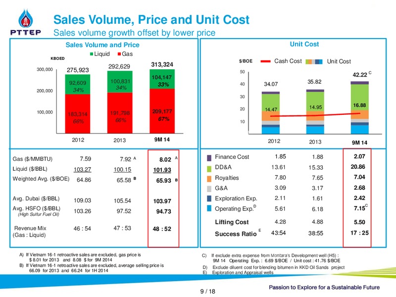 NON DEAL ROADSHOW – PTTEP – slide 8