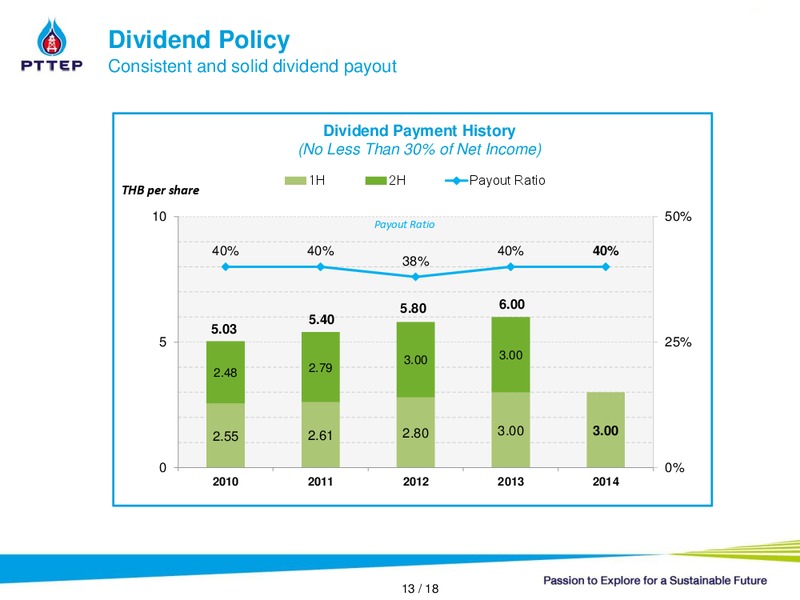 NON DEAL ROADSHOW – PTTEP – slide 12