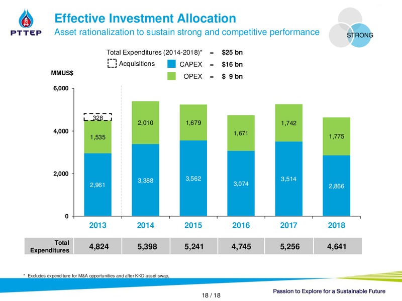 NON DEAL ROADSHOW – PTTEP – slide 17
