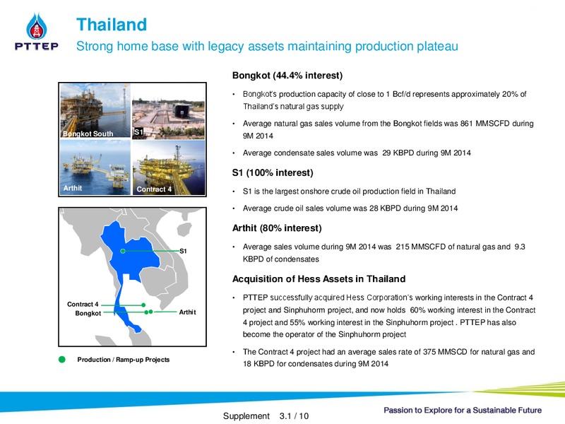 NON DEAL ROADSHOW – PTTEP – slide 22