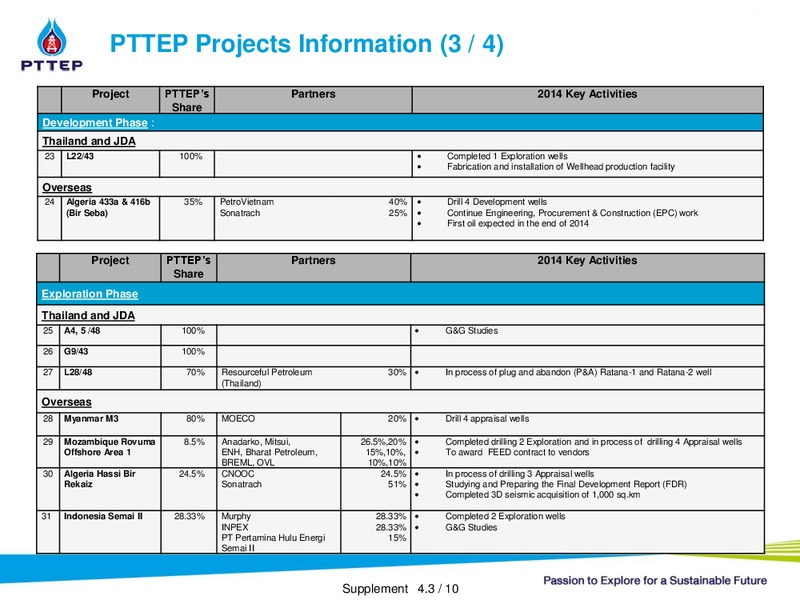 NON DEAL ROADSHOW – PTTEP – slide 31