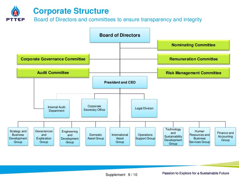 NON DEAL ROADSHOW – PTTEP – slide 37