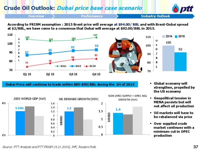 Investor Update – PTTEP – slide 38