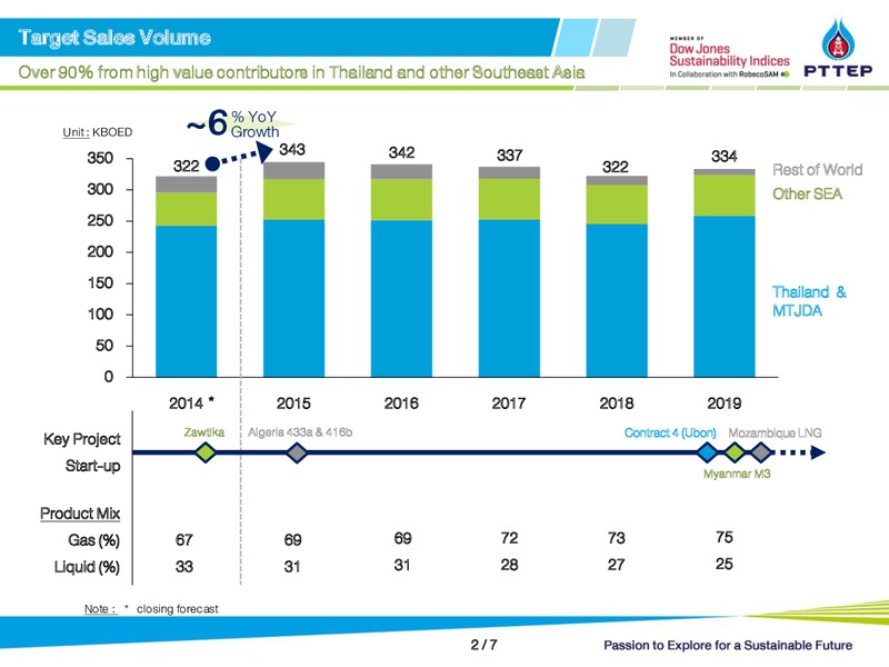 FIVE YEAR INVESTMENT PLAN – PTTEP – slide 2