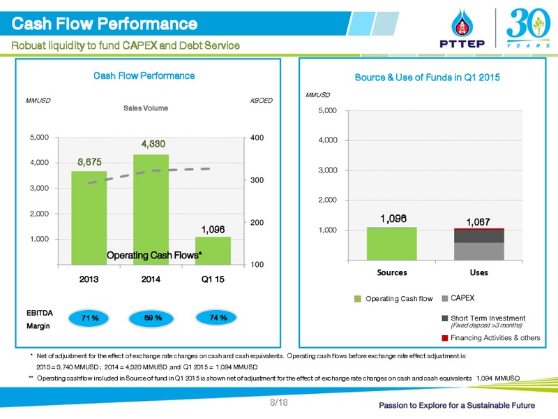 Credit Suisse Investor Conference – PTTEP – slide 8