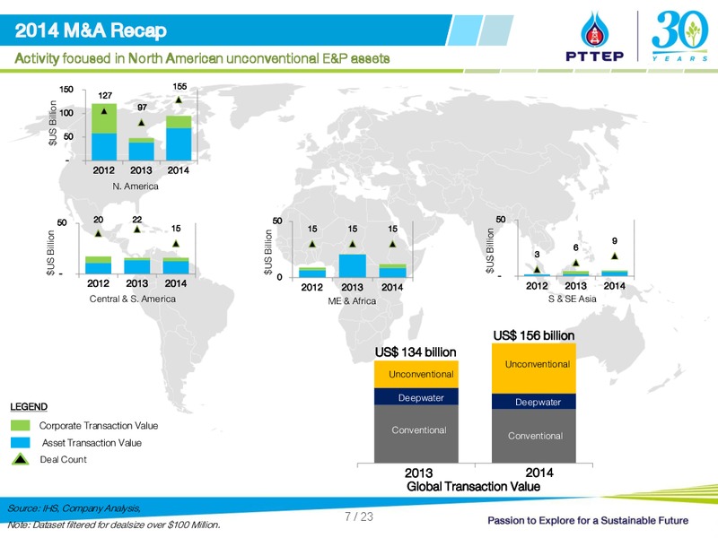 2014 YEAR END ANALYST MEETING – PTTEP – slide 7