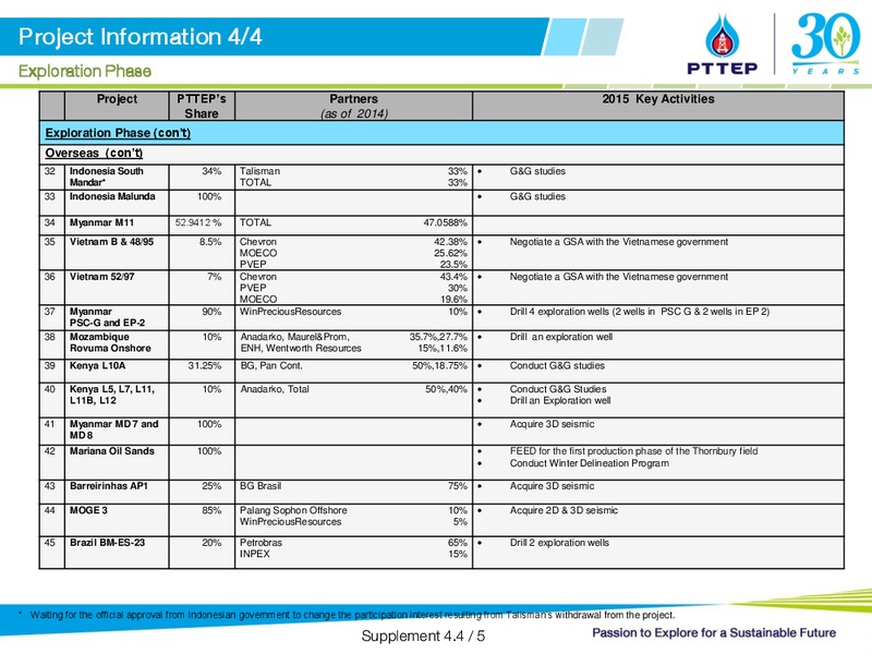 2014 YEAR END ANALYST MEETING – PTTEP – slide 33