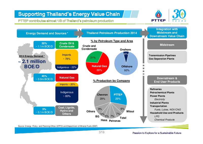 INBOUND ROADSHOW BY SCBS – PTTEP – slide 3