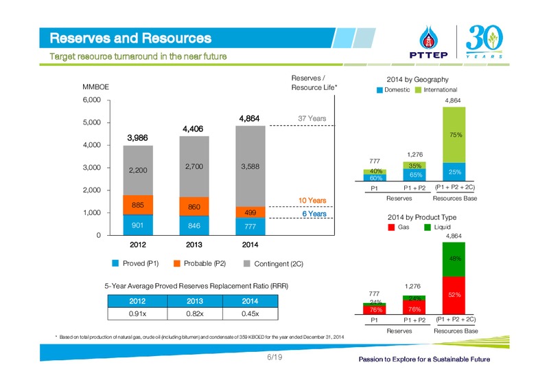 INBOUND ROADSHOW BY SCBS – PTTEP – slide 6