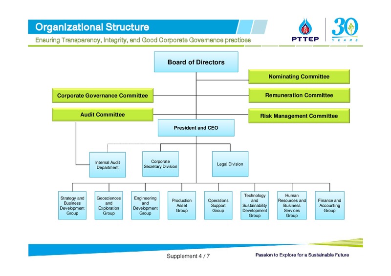 INBOUND ROADSHOW BY SCBS – PTTEP – slide 24