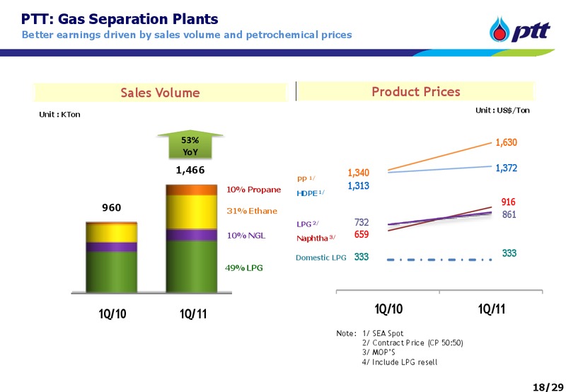 JUNE 2011 INVESTOR UPDATE – PTTEP – slide 18