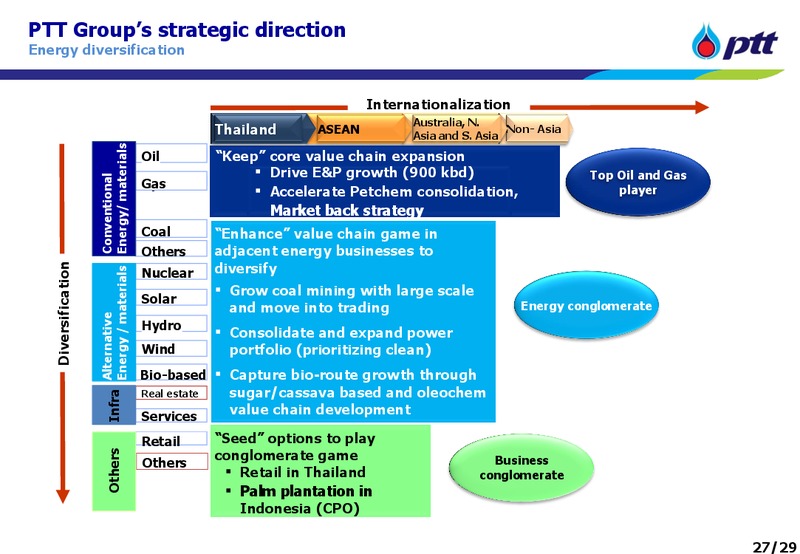 JUNE 2011 INVESTOR UPDATE – PTTEP – slide 27