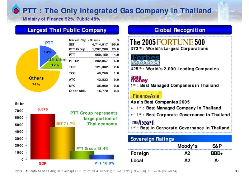 Q2 2005 EARNINGS CALL – PTTEP – slide 29