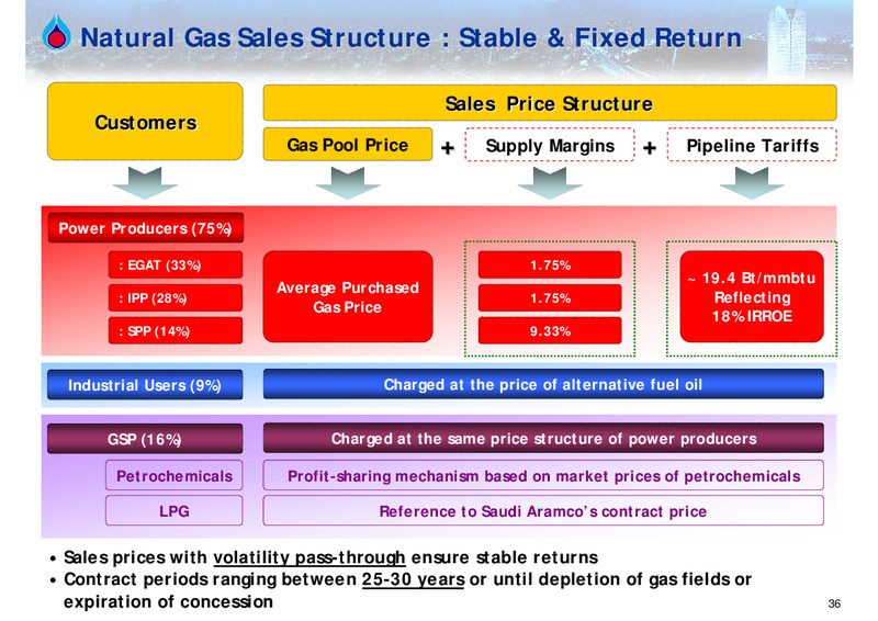 Q2 2005 EARNINGS CALL – PTTEP – slide 35