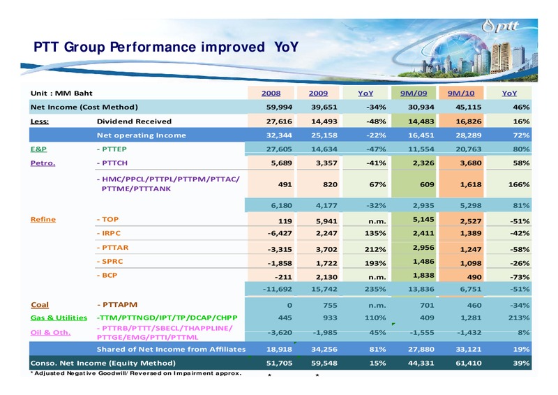 JANUARY 2011 INVESTOR UPDATE – PTT Public Company Limited – slide 14