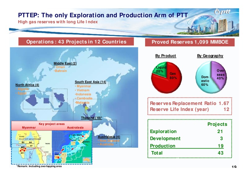 JANUARY 2011 INVESTOR UPDATE – PTT Public Company Limited – slide 18
