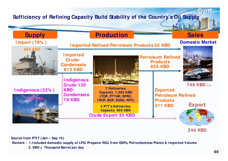 JANUARY 2011 INVESTOR UPDATE – PTT Public Company Limited – slide 59