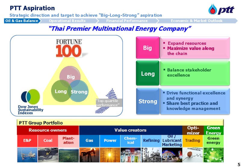 INVESTOR UPDATE – PTT Public Company Limited – slide 6