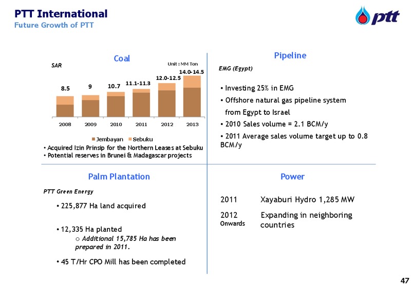 INVESTOR UPDATE – PTT Public Company Limited – slide 47
