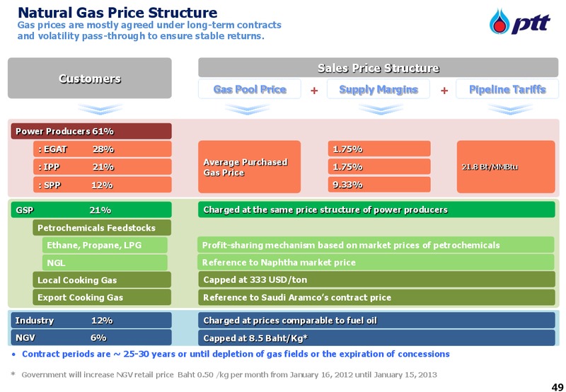 INVESTOR UPDATE – PTT Public Company Limited – slide 49