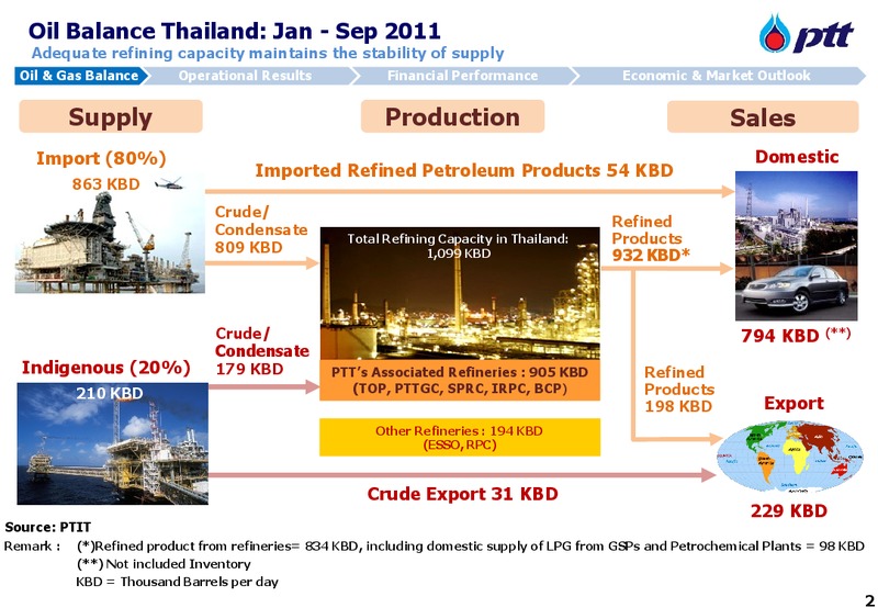 INVESTOR UPDATE – PTT Public Company Limited – slide 3
