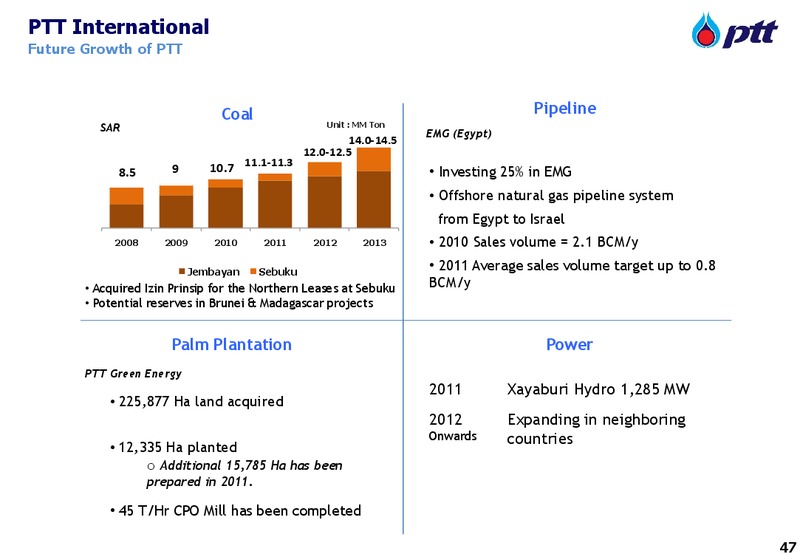 INVESTOR UPDATE – PTT Public Company Limited – slide 47
